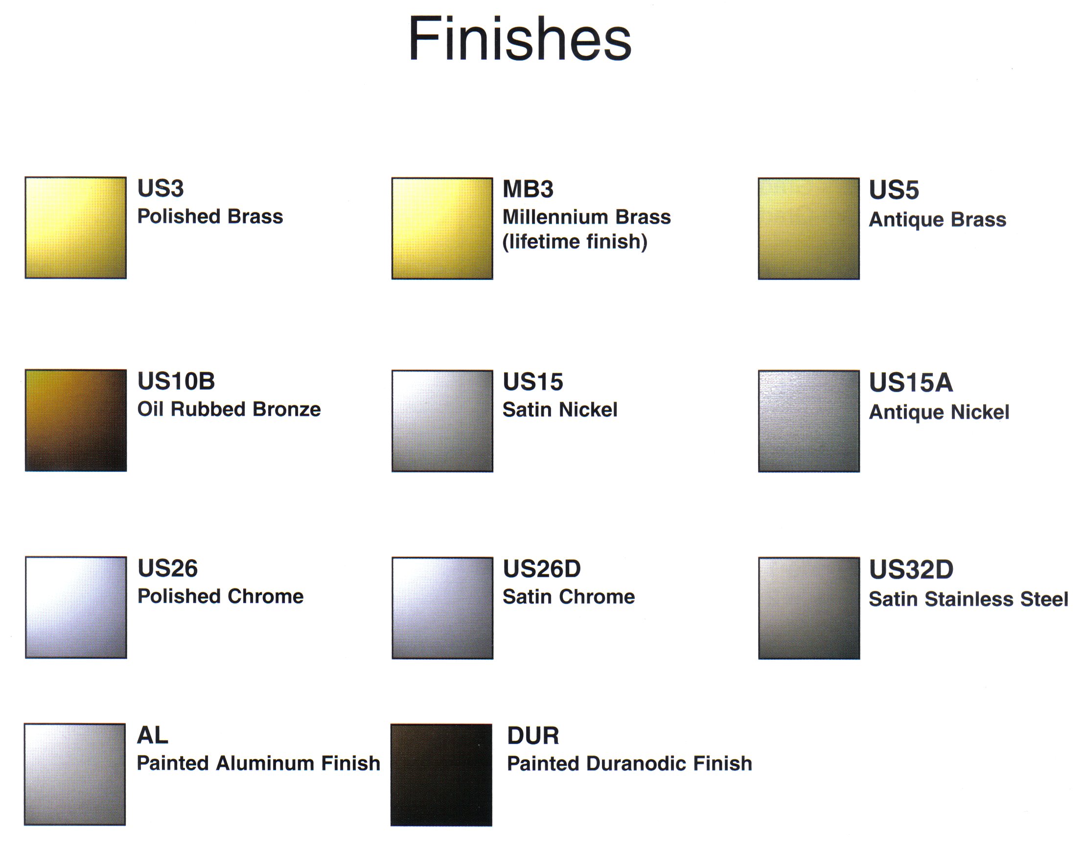 Door Hardware Finishes & GlynnJohnson Door Controls Finish Color Chart